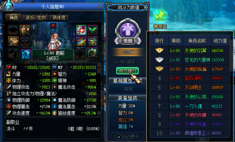 战斗力榜